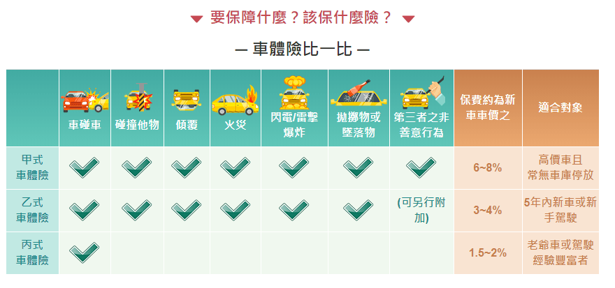 甲乙丙丁，車體險，附加險種，一次滿足你的求知慾，享優惠回饋你的家人 1