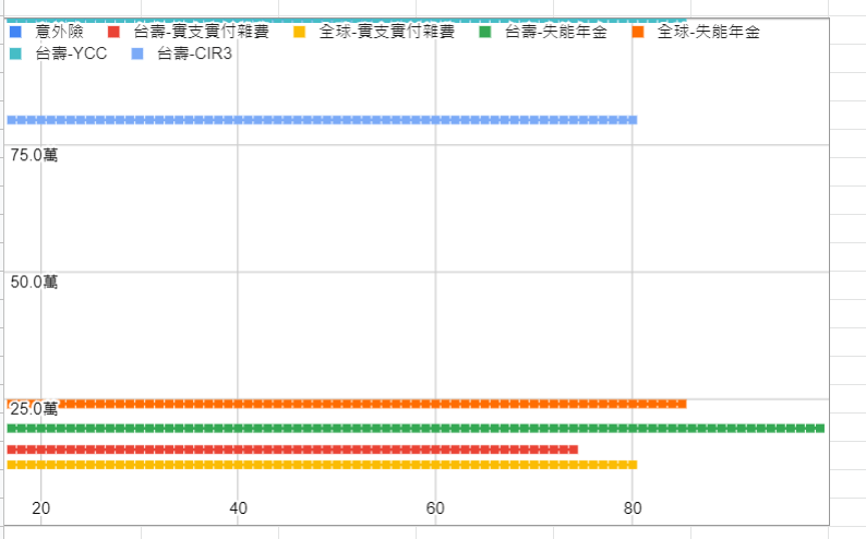 保單健診，罐頭保單試作程式 5