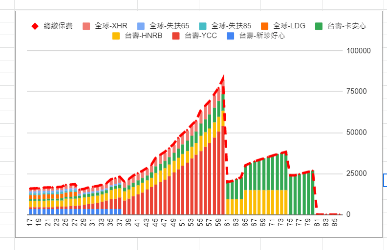 保單健診，罐頭保單試作程式 6