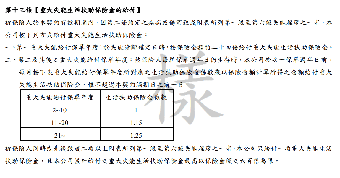 LDG-全球失能險-失扶好照-生活扶助金