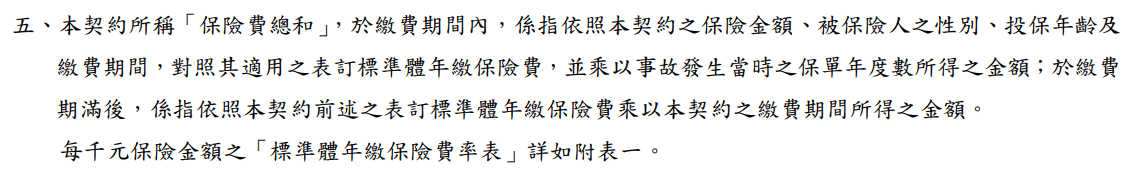 全球LDH失扶好照,還本、年金、一次金都有,適合資產、包租一族 3 LDH-全球失能險-退保費