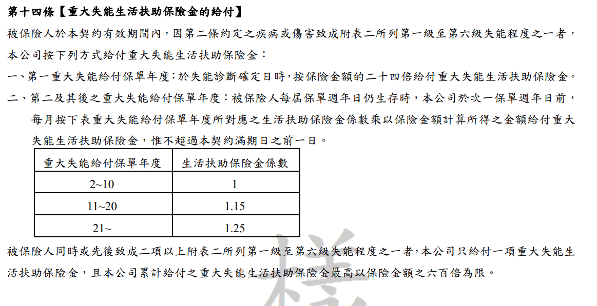 全球LDH失扶好照,還本、年金、一次金都有,適合資產、包租一族 5 LDH-全球失能險-失能年金-生活扶助金