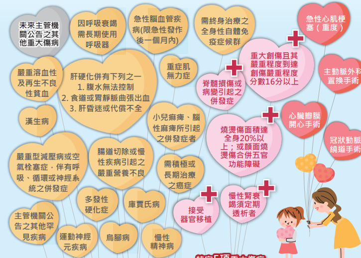 國泰鍾心滿福重大傷病定期保險，評價好嗎 2