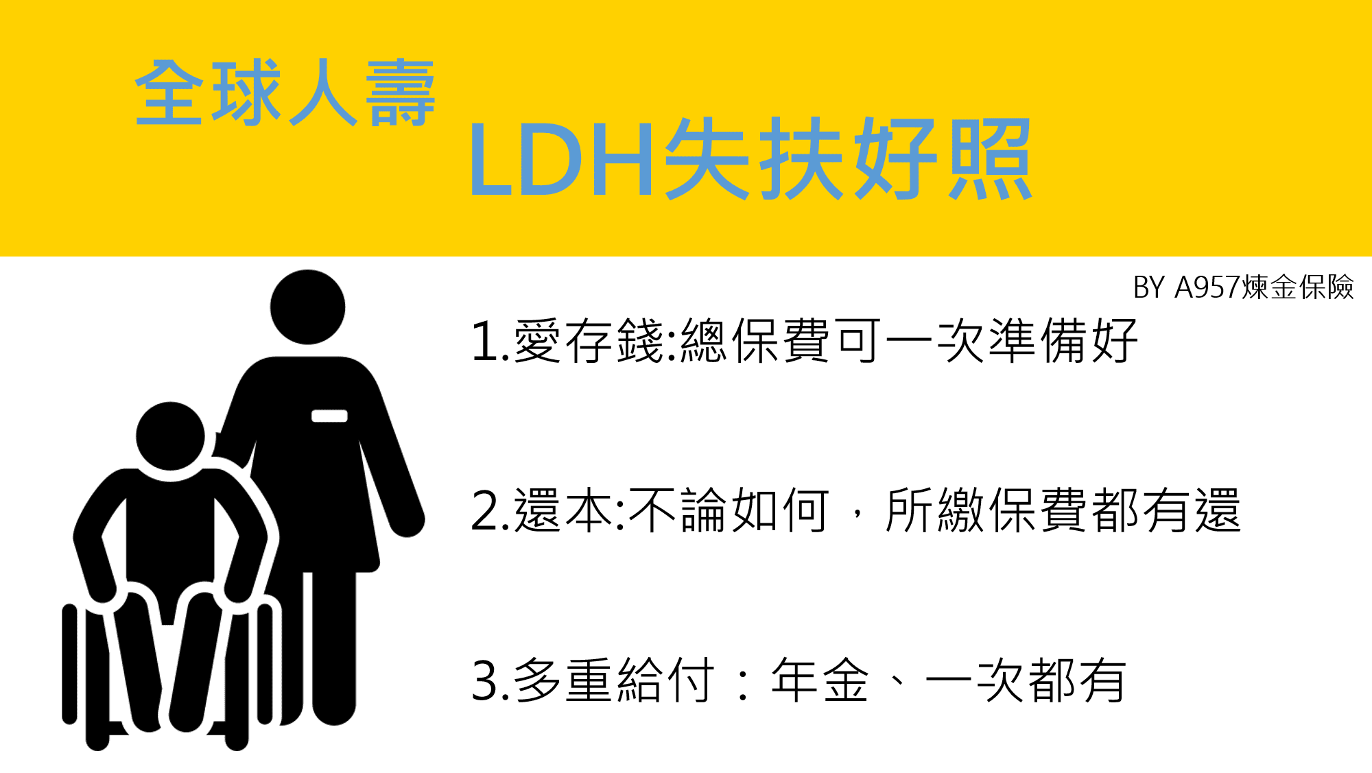 全球LDH失扶好照，還本、年金、一次金都有，適合資產、包租一族