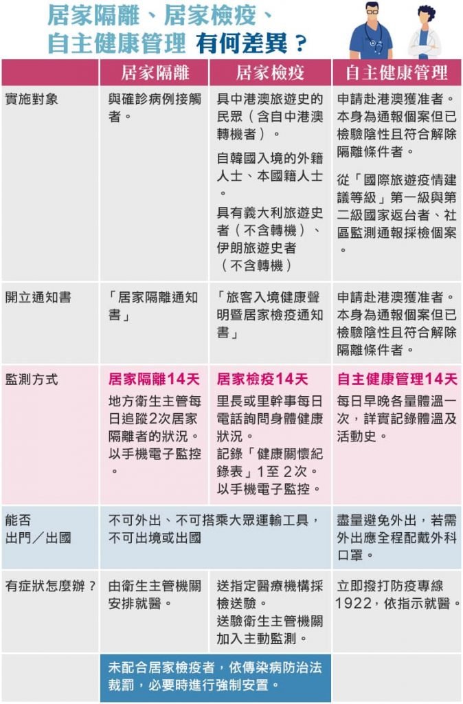 疫起守護-防疫保單,居家隔離也賠,富邦產險專剋新型冠狀病毒冠軍 4 疫起守護-防疫保單,居家隔離也賠,富邦產險專剋新型冠狀病毒冠軍 2