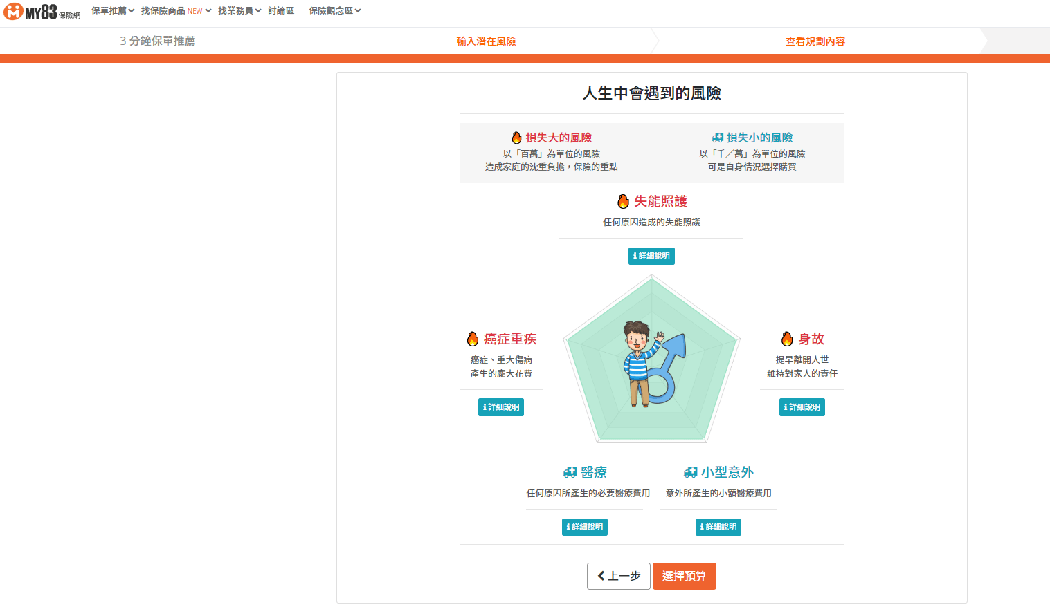 my83保險平台,圖文解說,族群罐頭保單,各險種基本觀念 5 my83保險平台,圖文解說,族群罐頭保單,各險種基本觀念 5