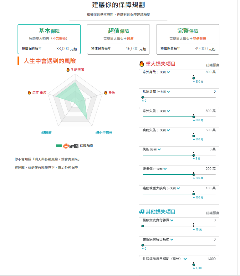 my83保險平台,圖文解說,族群罐頭保單,各險種基本觀念 7 my83保險平台,圖文解說,族群罐頭保單,各險種基本觀念 7