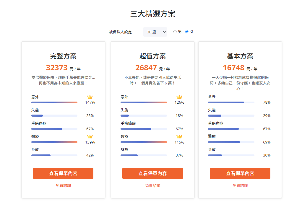 my83保險平台,圖文解說,族群罐頭保單,各險種基本觀念 8 my83保險平台,圖文解說,族群罐頭保單,各險種基本觀念 8