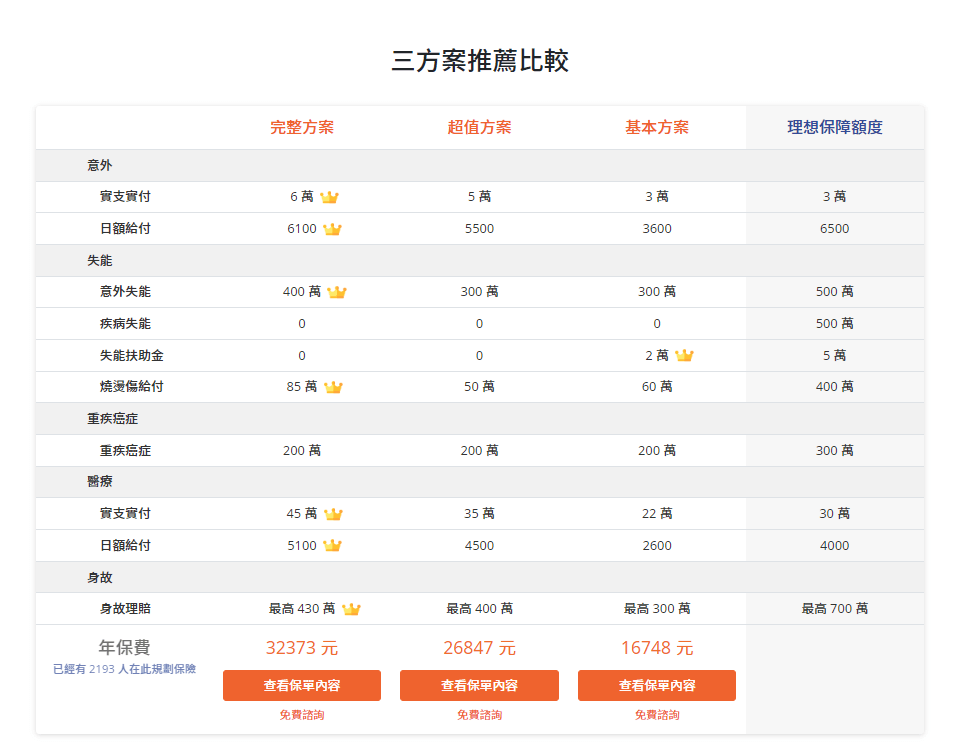 my83保險平台,圖文解說,族群罐頭保單,各險種基本觀念 11 my83保險平台,圖文解說,族群罐頭保單,各險種基本觀念 11
