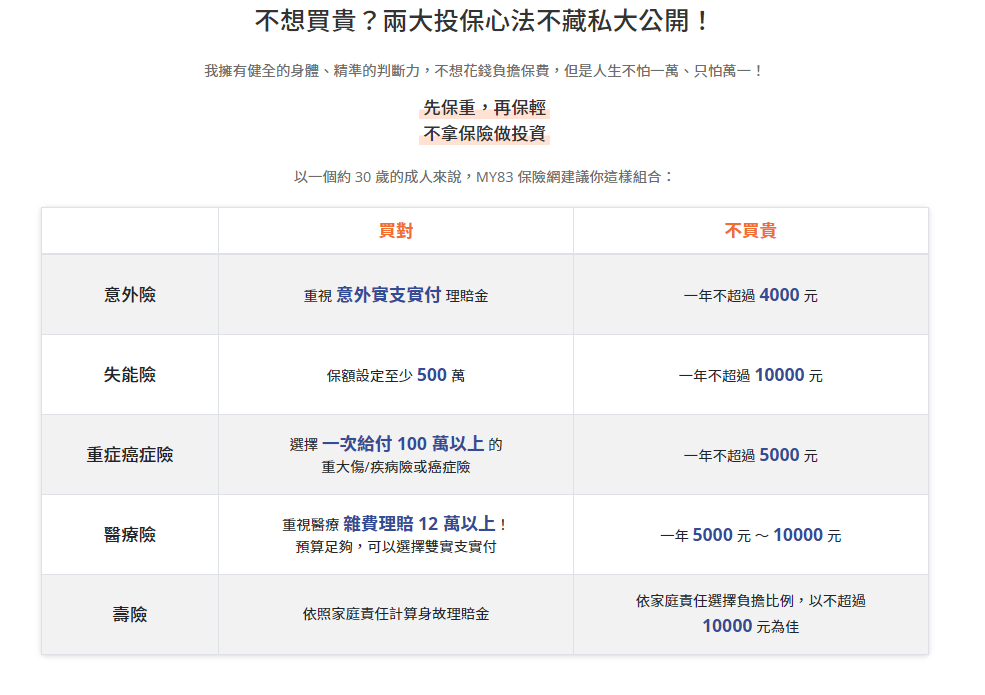 my83保險平台,圖文解說,族群罐頭保單,各險種基本觀念 12 my83保險平台,圖文解說,族群罐頭保單,各險種基本觀念 12