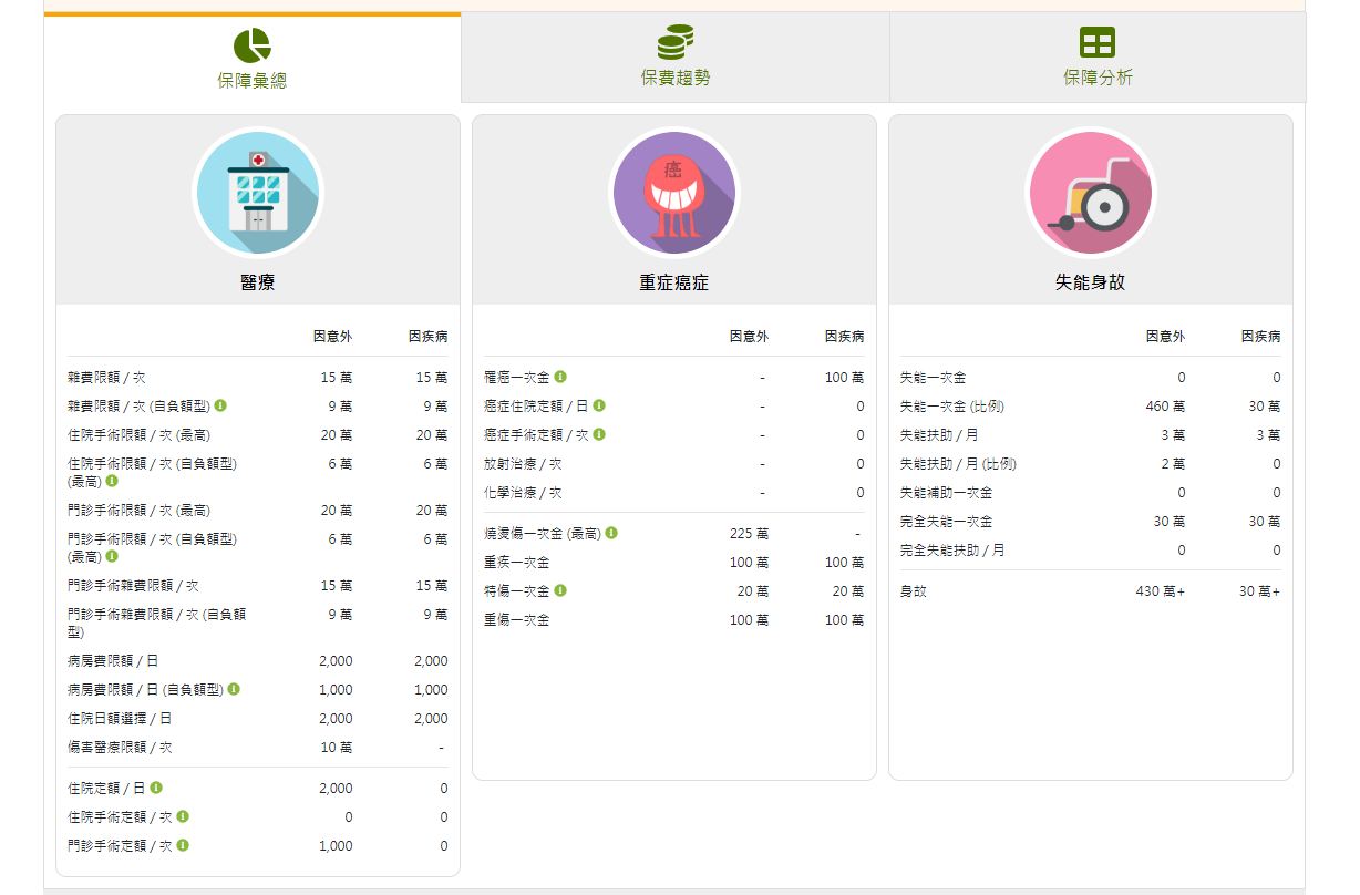 保險e聊站，保險規劃平台，圖文解說，保單規劃簡單化，新手補充知識點 5