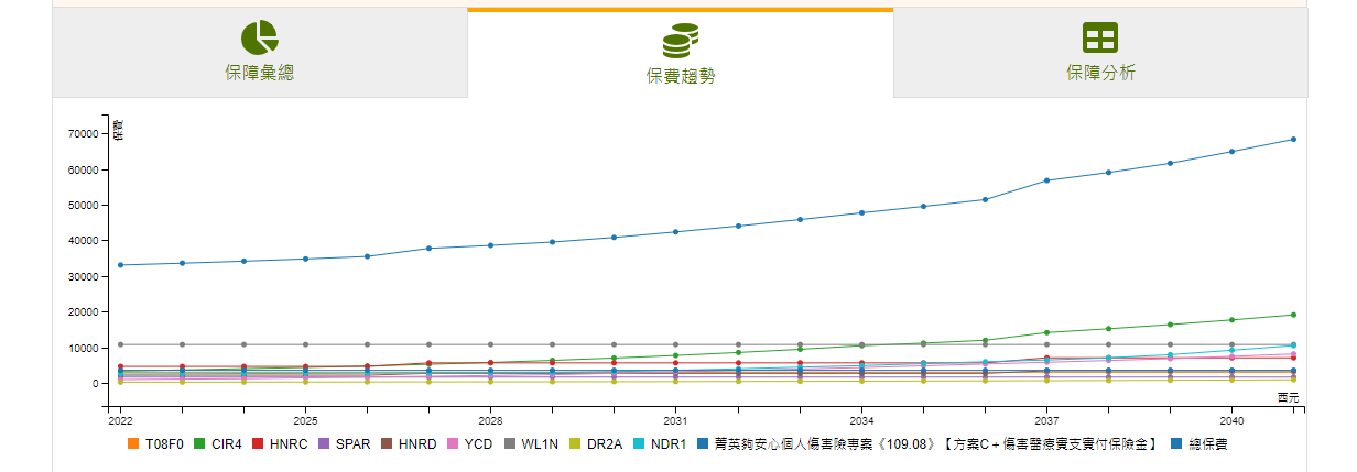 保險e聊站，保險規劃平台，圖文解說，保單規劃簡單化，新手補充知識點 6