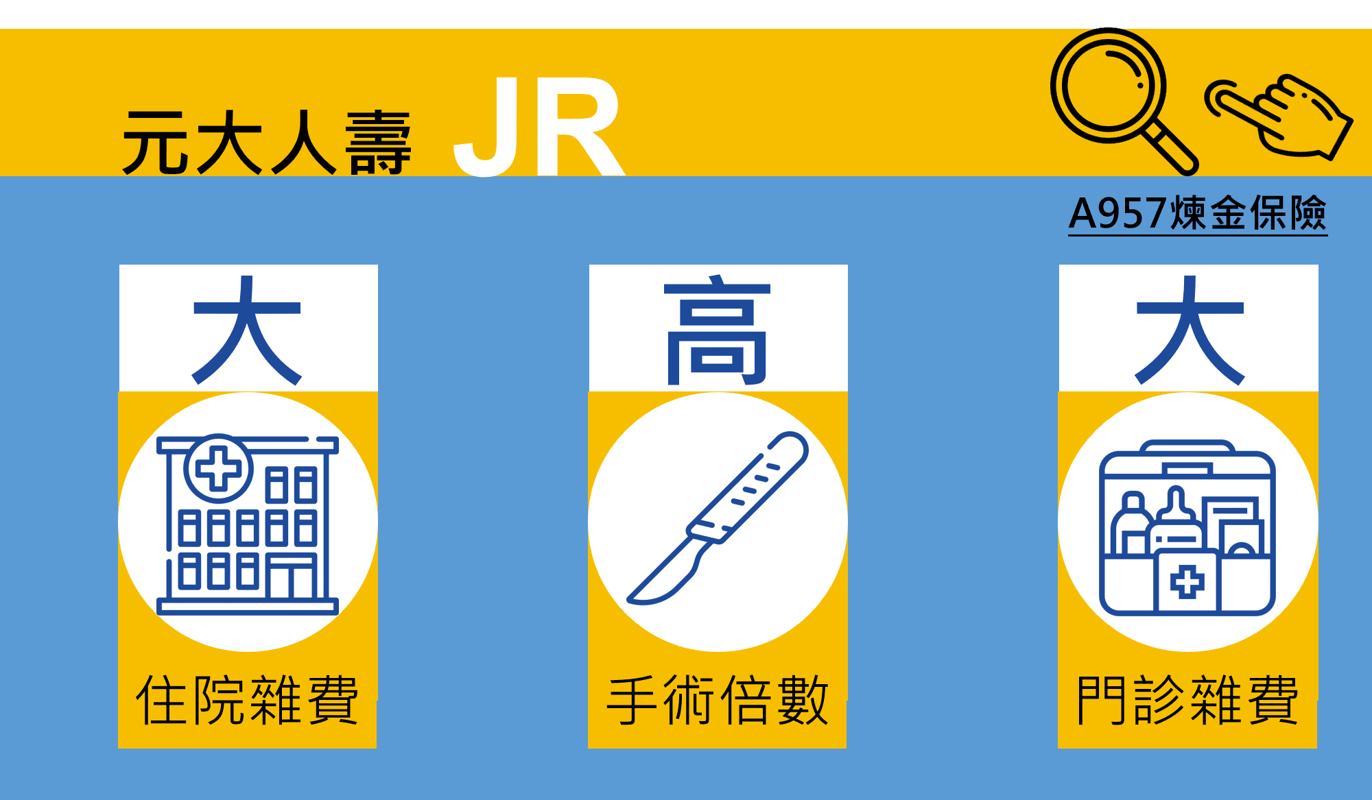 元大JR-推薦比較重點