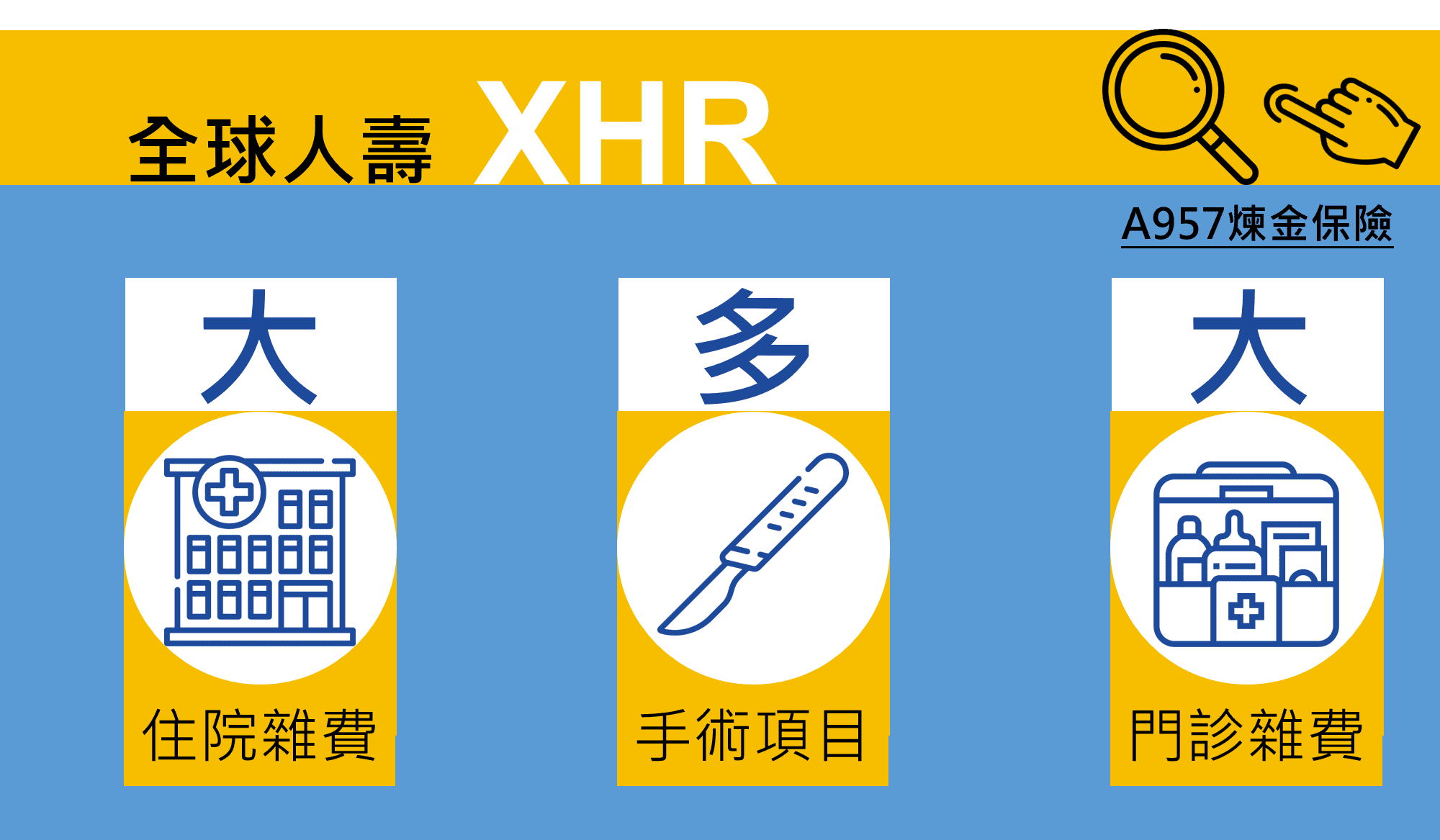 全球XHR,實支實付推薦熱門商品,整理比較規劃重點 9 全球XHR醫療險推薦比較
