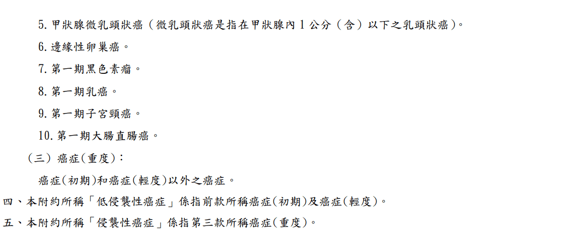 一眼全球臻愛防癌險，PCH、XCH、XCC ，穿過一切話術，以實用保障最高 2