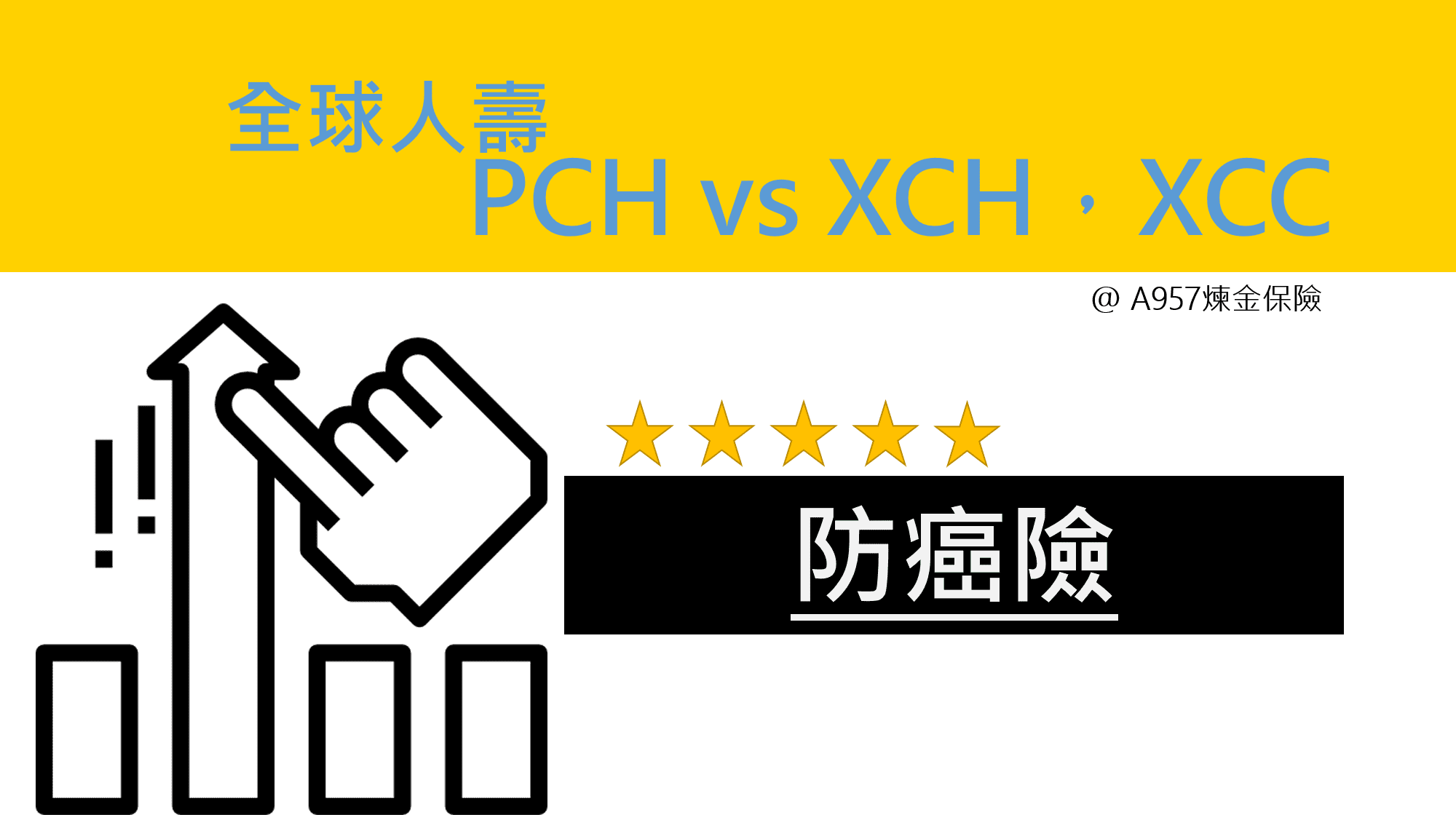 防癌-全球-整理比較