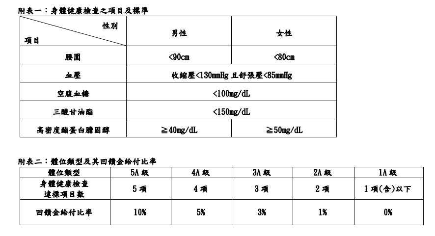 南山實支自負額，超實踐幸福，條款理賠，優缺點一次看懂 3
