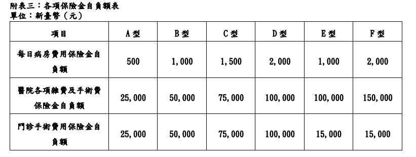 南山實支自負額，超實踐幸福，條款理賠，優缺點一次看懂 6