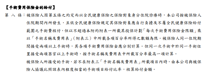 台壽新住院G，非HN系列，實支實付同名不同命 6