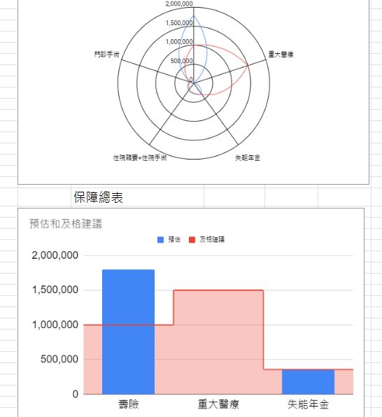 台新罐頭保單推薦，保險新手入門規劃 1