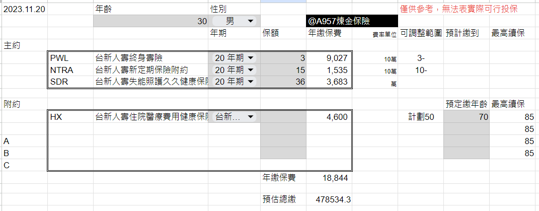 台新罐頭保單推薦，保險新手入門規劃 2