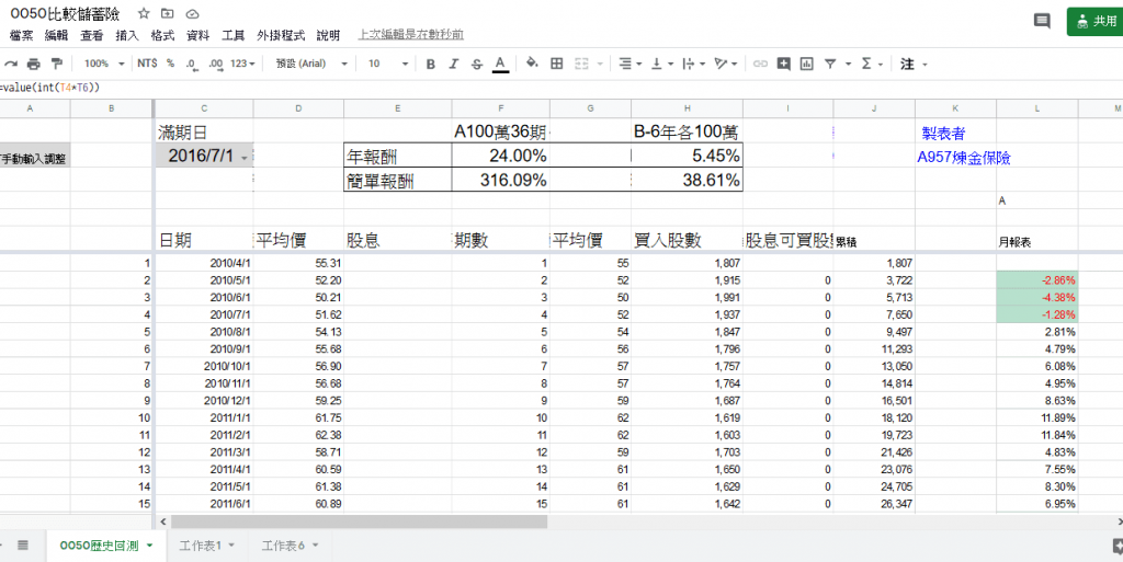 散戶悲歌，0050ETF傻瓜都能贏儲蓄險，為何金融業務都不肯說？ 11