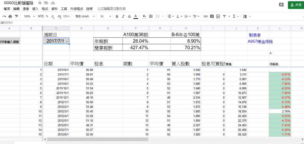 散戶悲歌，0050ETF傻瓜都能贏儲蓄險，為何金融業務都不肯說？ 12