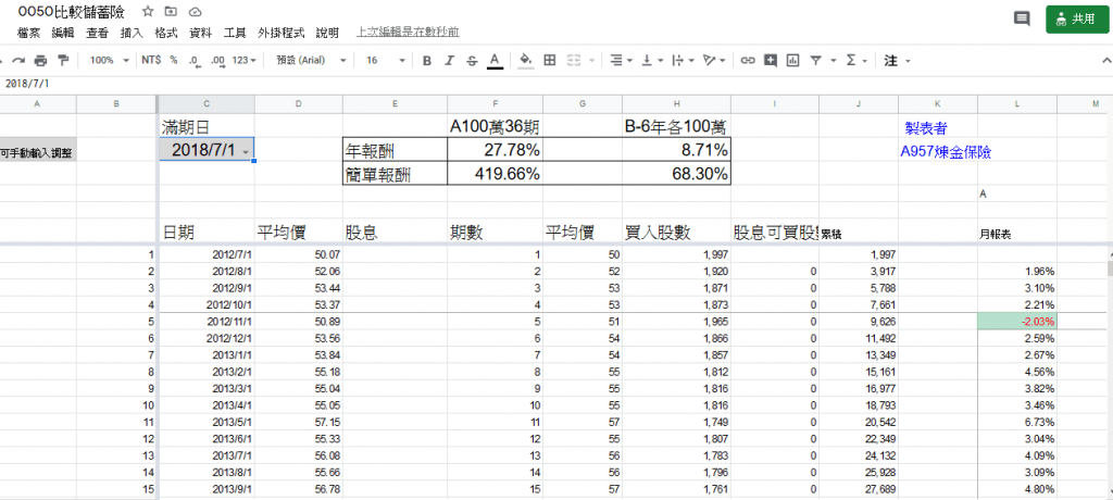 散戶悲歌，0050ETF傻瓜都能贏儲蓄險，為何金融業務都不肯說？ 13
