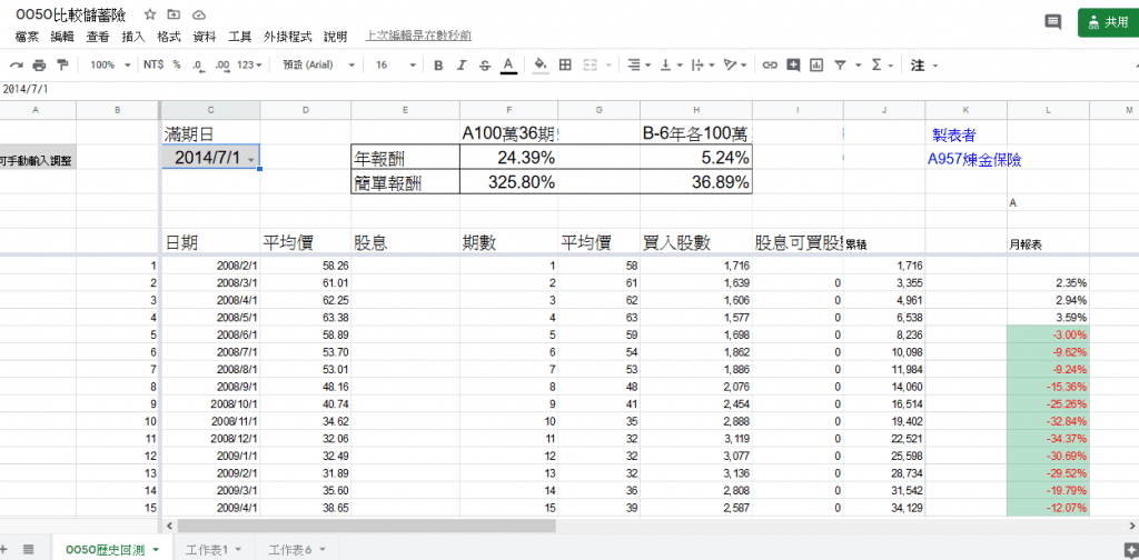 散戶悲歌，0050ETF傻瓜都能贏儲蓄險，為何金融業務都不肯說？ 9