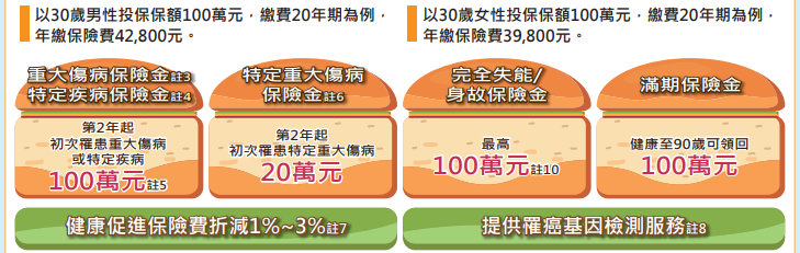 國泰鍾心滿福重大傷病定期保險，評價好嗎 3