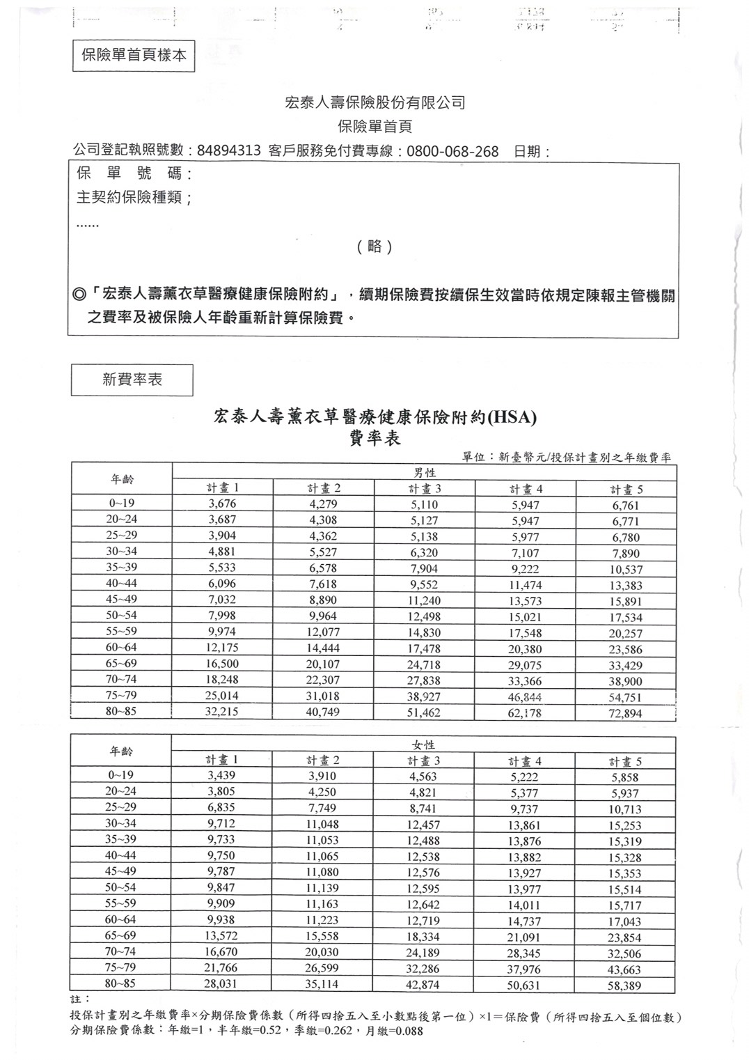 醫療險漲價,保戶該如何看待,讓小二帶你回歸基本面的保險規劃 4 醫療險漲價,保戶該如何看待,讓小二帶你回歸基本面的保險規劃 4