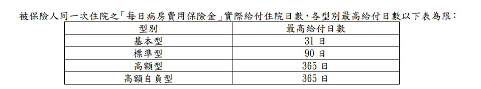 富邦HSO-真實在住院醫療,評價好嗎? 1 富邦HSO-真實在住院醫療,評價好嗎? 1