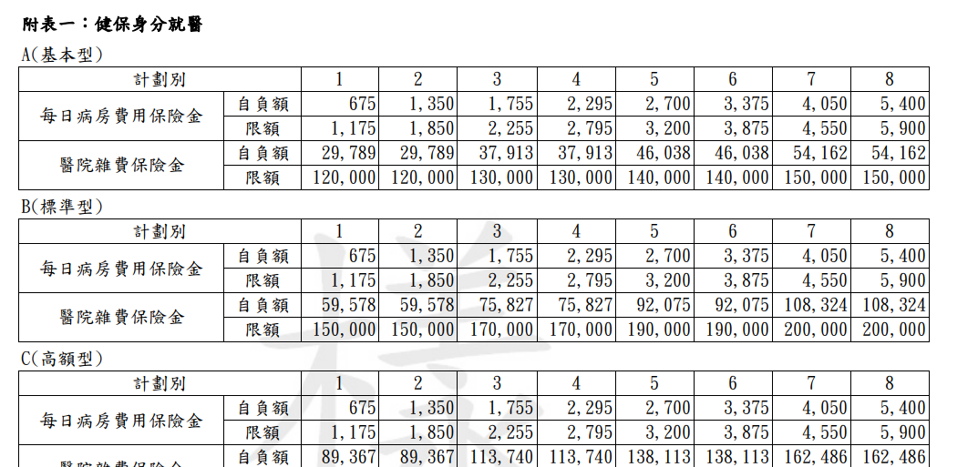 富邦HSO-真實在住院醫療,評價好嗎? 6 富邦HSO-真實在住院醫療,評價好嗎? 4