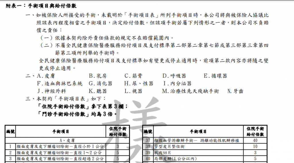 心安安醫療終身,似完整,卻是場美麗錯誤,國泰熱賣雙安保險規劃 9 心安安醫療終身,似完整,卻是場美麗錯誤,國泰熱賣雙安保險規劃 7
