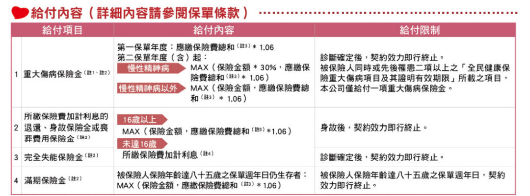 新光重大傷病JWA金安心，國泰好兄弟，條款理賠項目還本，優缺點一次看懂 4