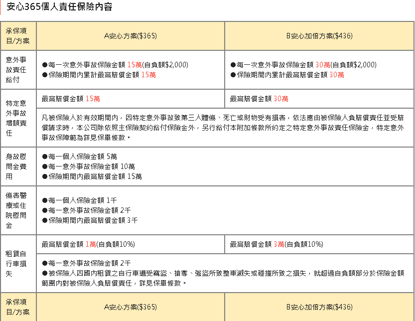 新光產險線上投保安心365個人責任保險