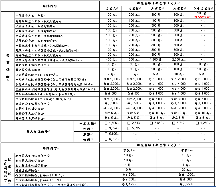 新光產險線上投保平安年年