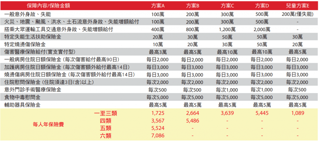 新光產物活力加倍三意外險