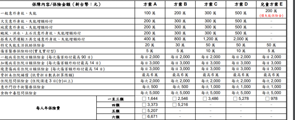新光產物平安加倍系列三意外險方案