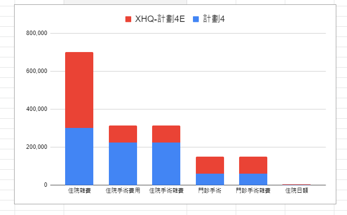 全球人壽，罐頭保單試算表，保險規劃圖表懶人包 4