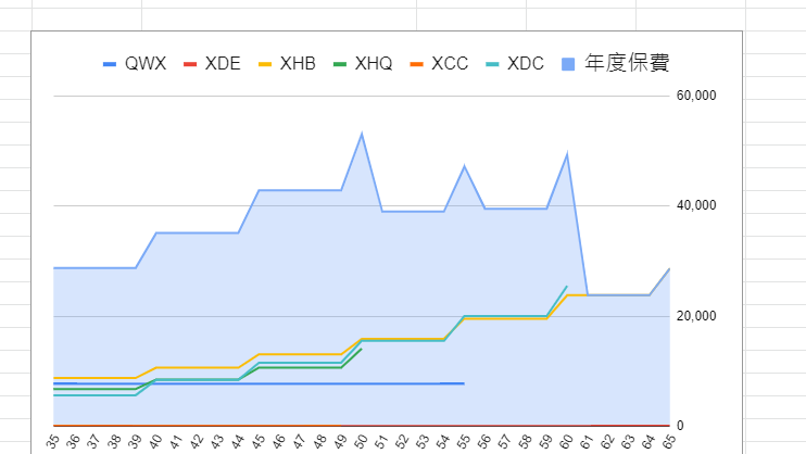 全球人壽，罐頭保單試算表，保險規劃圖表懶人包 5
