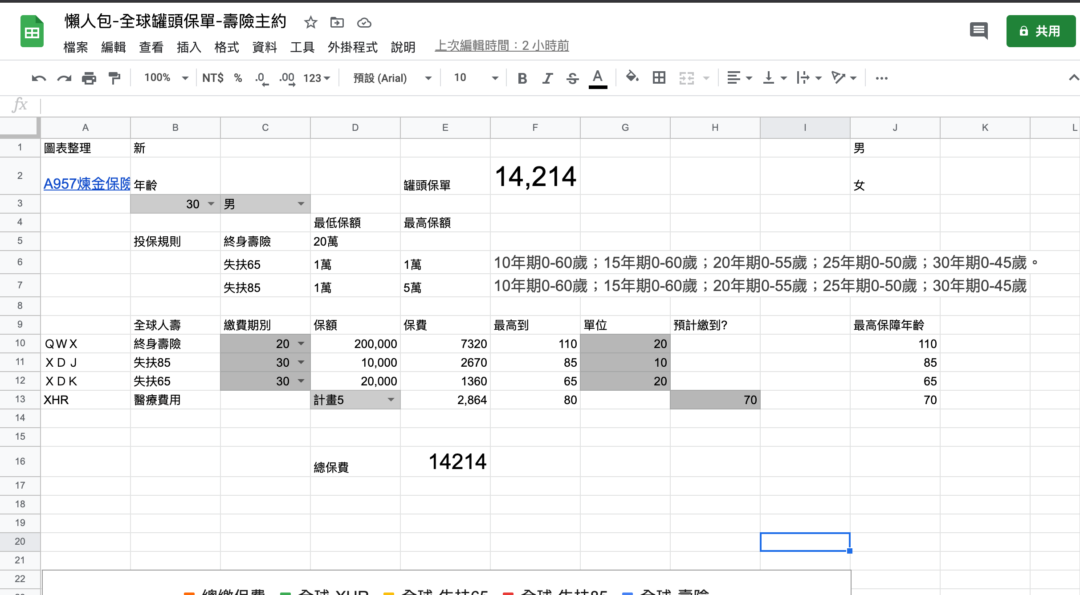 全球失能險罐頭保單,圖表整理懶人包攻略,一次搞懂買對(停售) 3 全球失能險罐頭保單,圖表整理懶人包攻略,一次搞懂買對(停售) 3