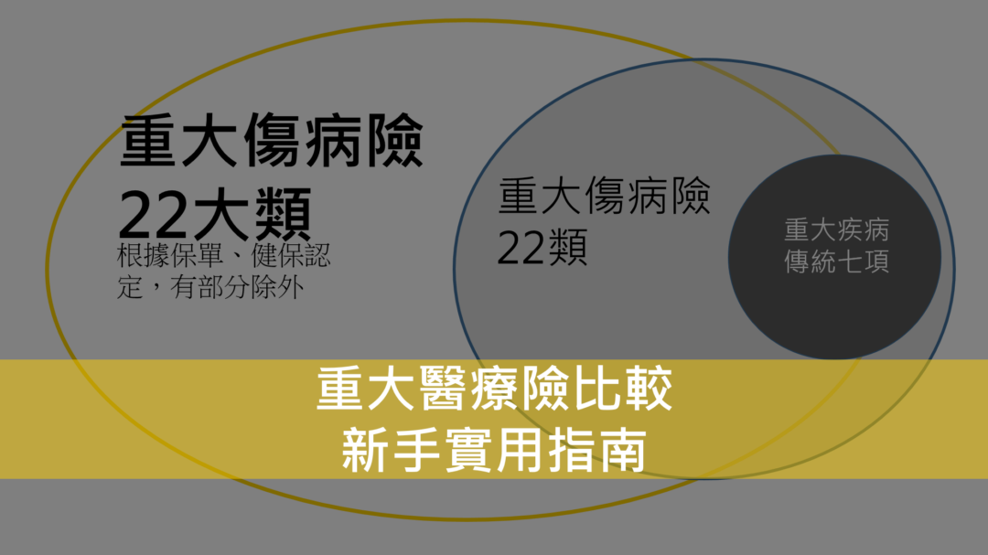 重大醫療險，新手保險規劃推薦，重大疾病、特定傷病、重大傷病