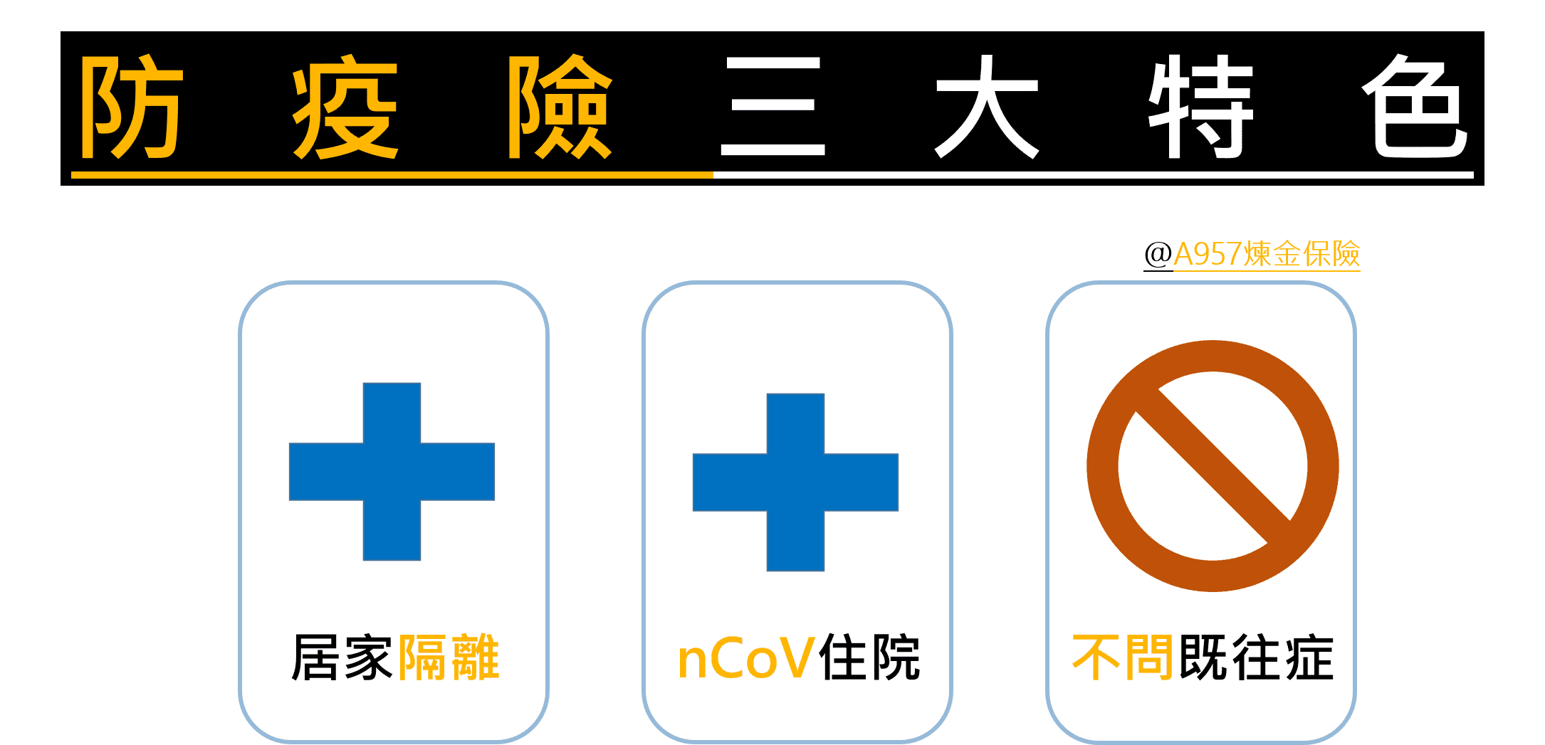 疫起守護-防疫保單,居家隔離也賠,富邦產險專剋新型冠狀病毒冠軍 6 富邦產險-防疫險