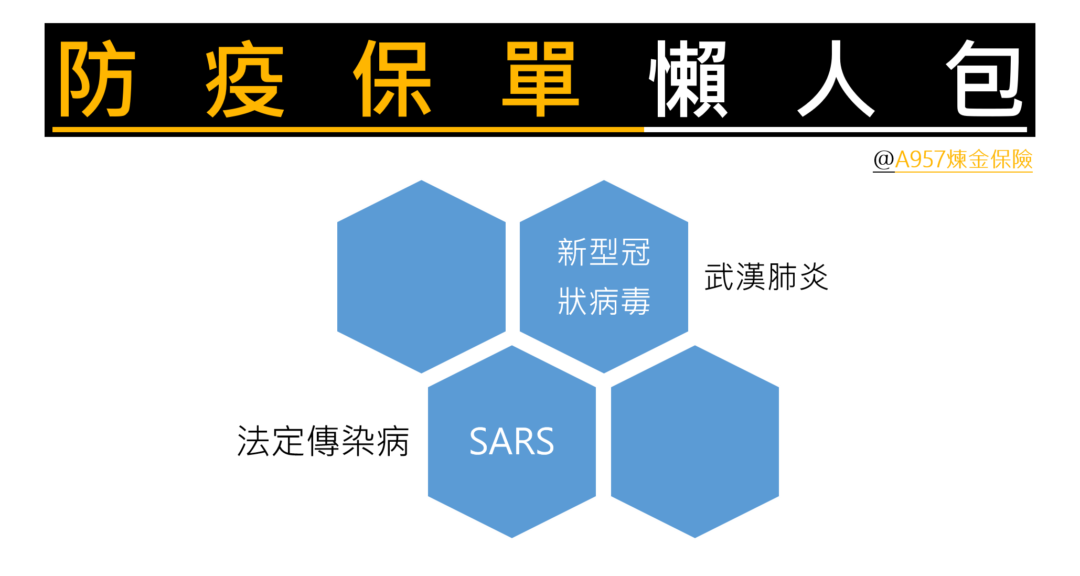 新型冠狀病毒,法定傳染病保單大全,一次找對醫療險 5 新型冠狀病毒,法定傳染病保單大全,一次找對醫療險