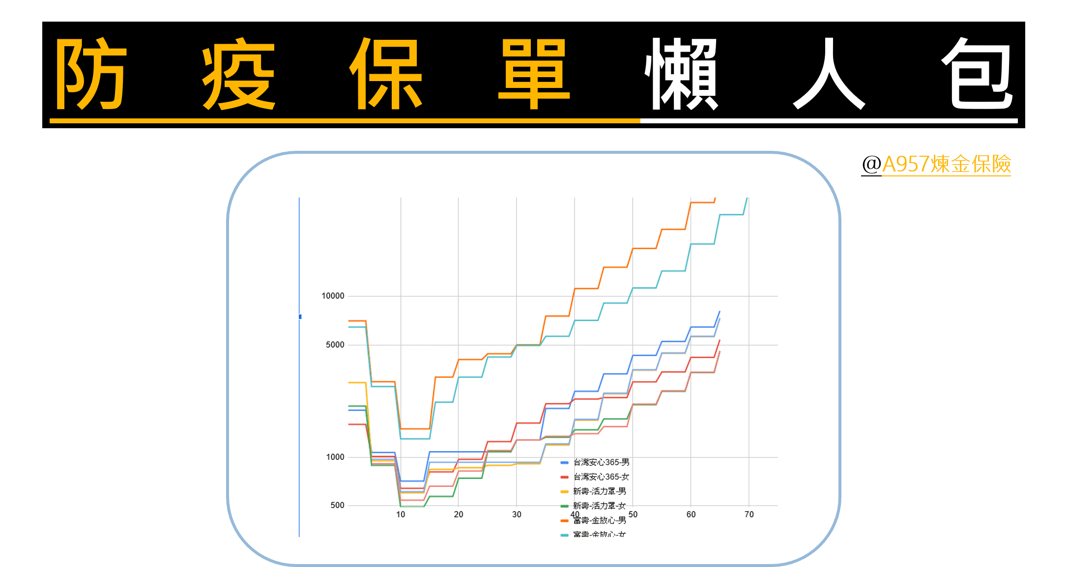 2020防疫保單費率,推薦使用圖表說明 9 2020防疫保單費率,推薦使用圖表說明